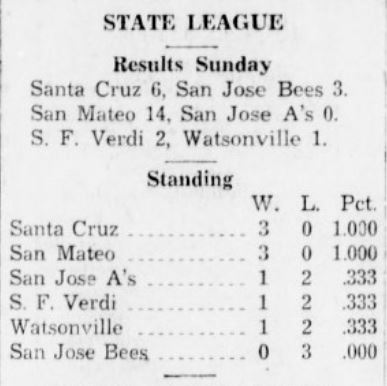 San Jose Athletics and Bees baseball standings, 1933.